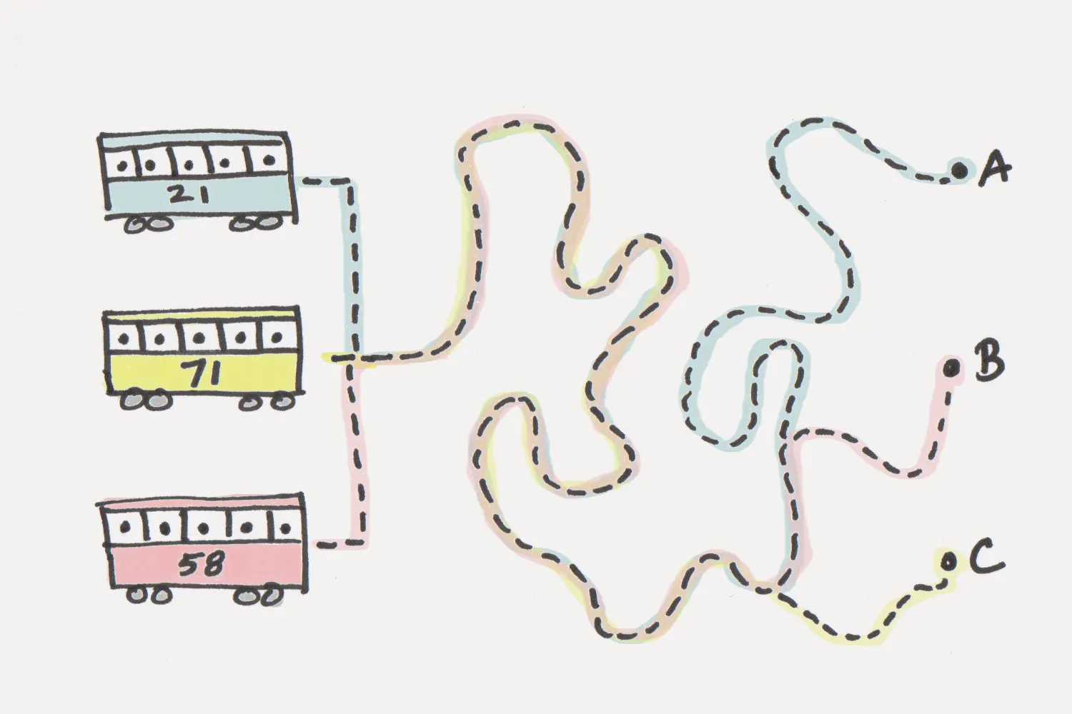 A teoria do ônibus de Helsinki